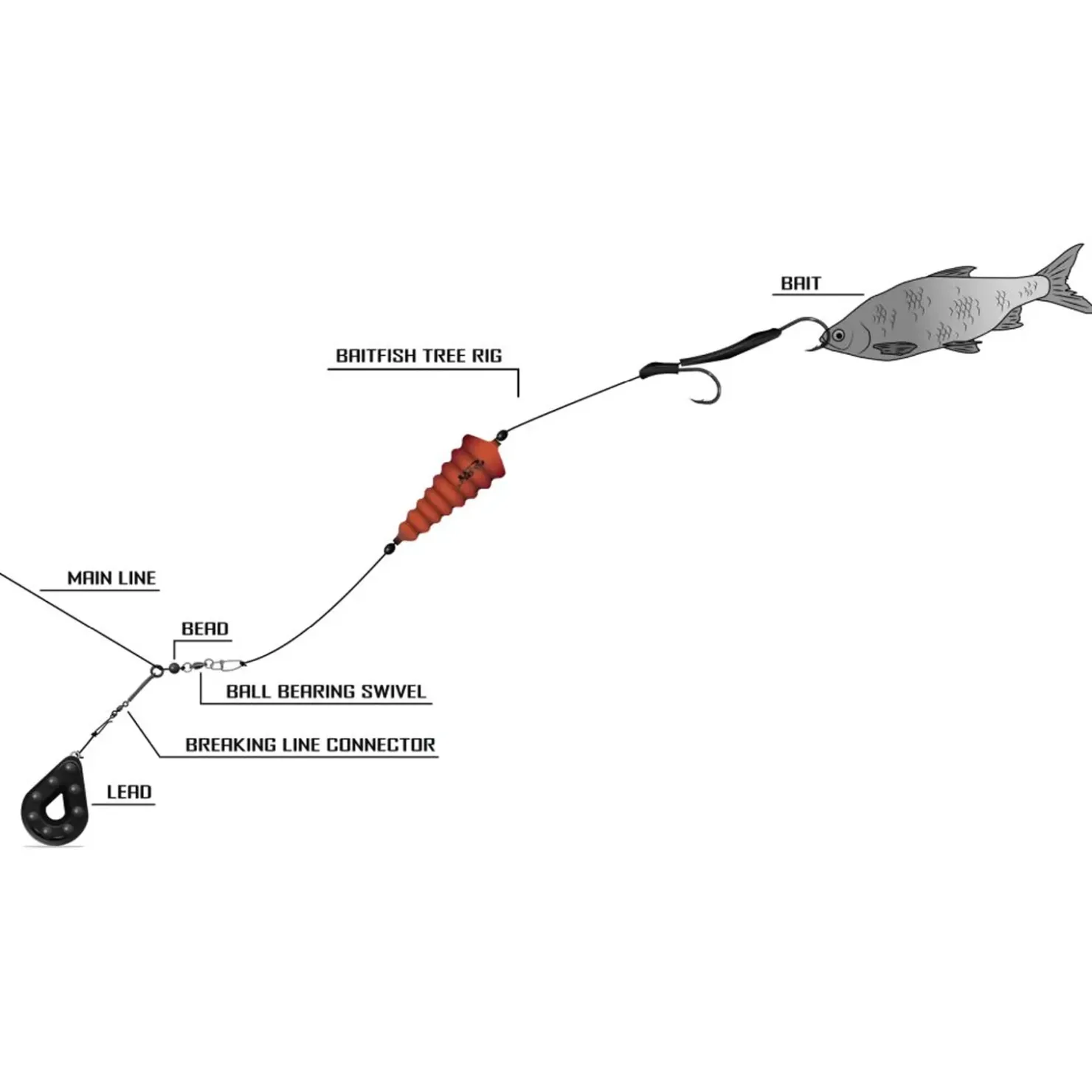 Black Cat Baitfish Tree Rig Waller Spezial Fertigvorfach| Wallerhaken & Rigs|Waller Vorfachschnüre