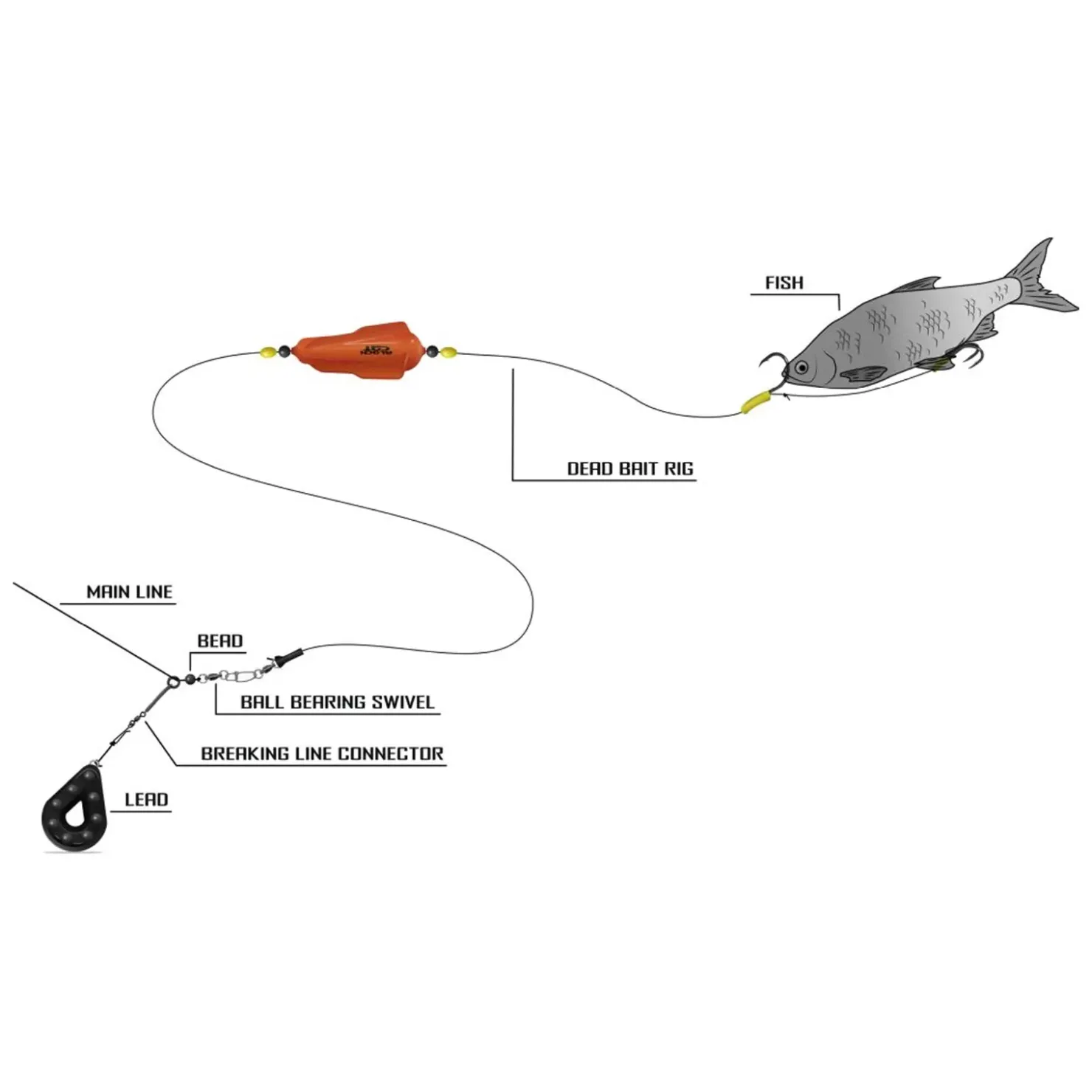 Black Cat Dead Bait Rig Waller Spezial Fertigvorfach| Wallerhaken & Rigs|Waller Vorfachschnüre
