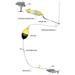 Black Cat Freestyle Rig Waller Spezial Fertigvorfach| Wallerhaken & Rigs|Waller Vorfachschnüre