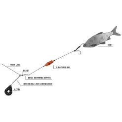 Black Cat Lighting Rig Waller Spezial Fertigvorfach| Wallerhaken & Rigs|Waller Vorfachschnüre