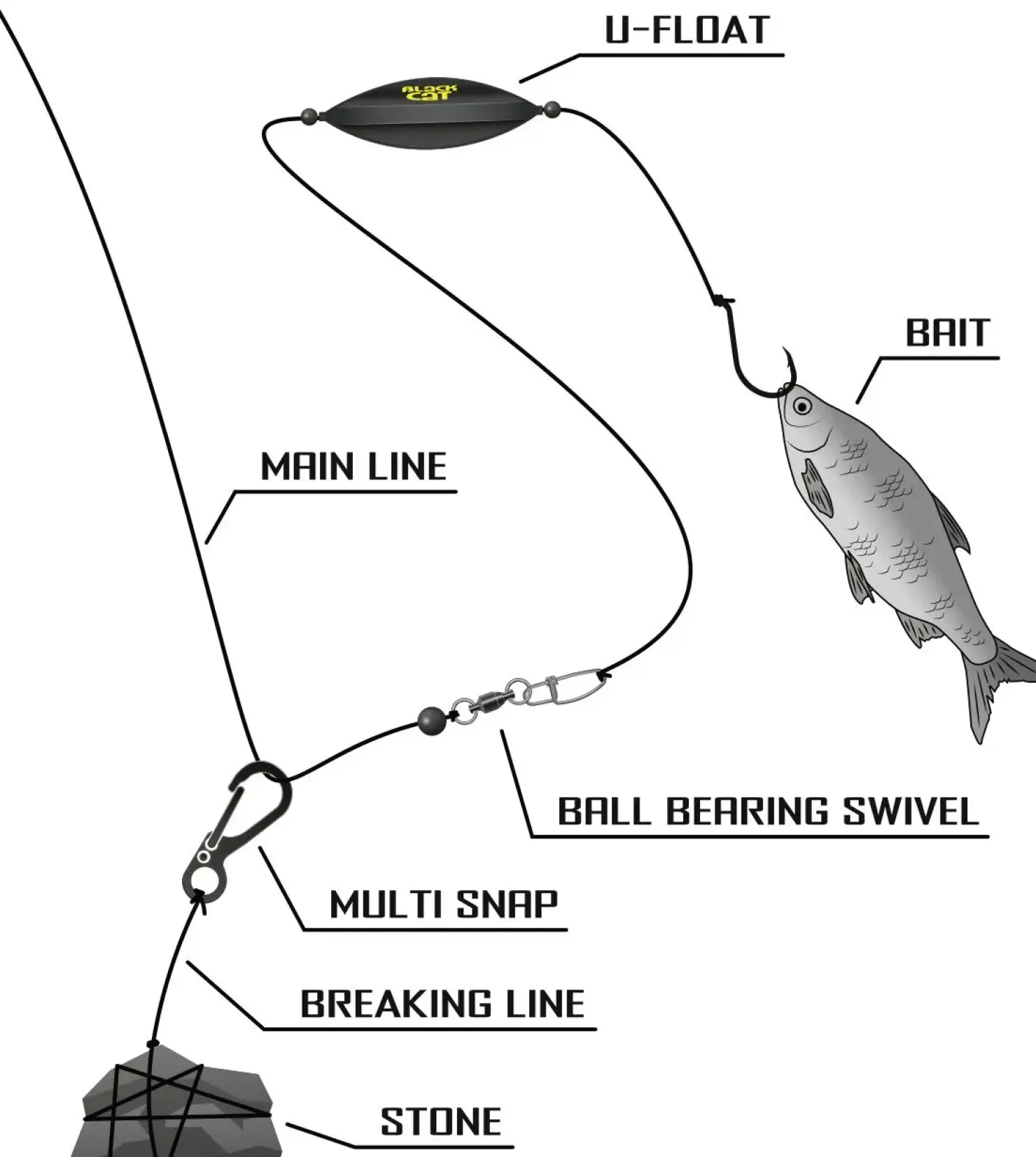 Black Cat Multi Snap Karabiner| Angelwerkzeug