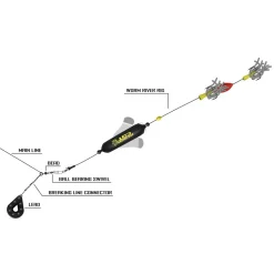 Black Cat Worm River Rig Waller Spezial Fertigvorfach| Wallerhaken & Rigs|Waller Vorfachschnüre