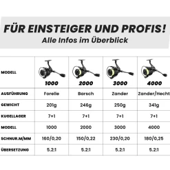 Fishing King Tackle Fishing-King Tackle Spinnrolle 4000 Zander/Hecht| Angelrollen|Hechtrollen