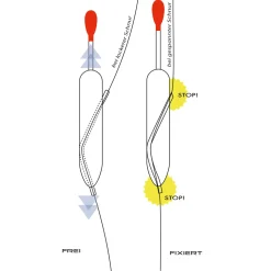 Jenzi Schlepp-Pose 10g No.2| Raubfischangeln Posen|Schleppposen