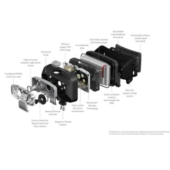 LEDLENSER HF8R Core Stirnlampe Kopflampe| Kopflampen