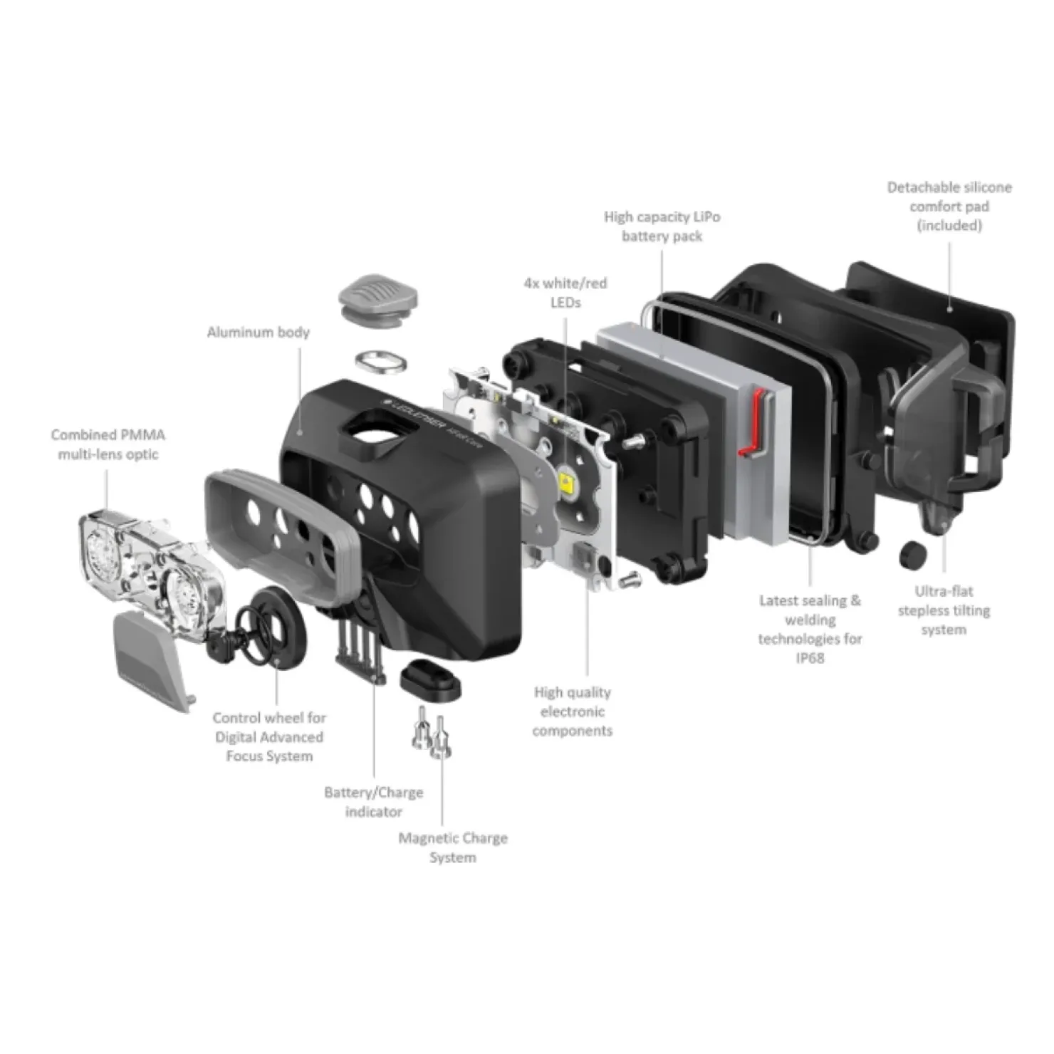 LEDLENSER HF6R Core Stirnlampe Kopflampe| Kopflampen