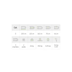 Zeck Fishing Zeck Hopper 2.0 2,20m Angelboot| Angelboote|Zubehör Spezial Raubfischangeln